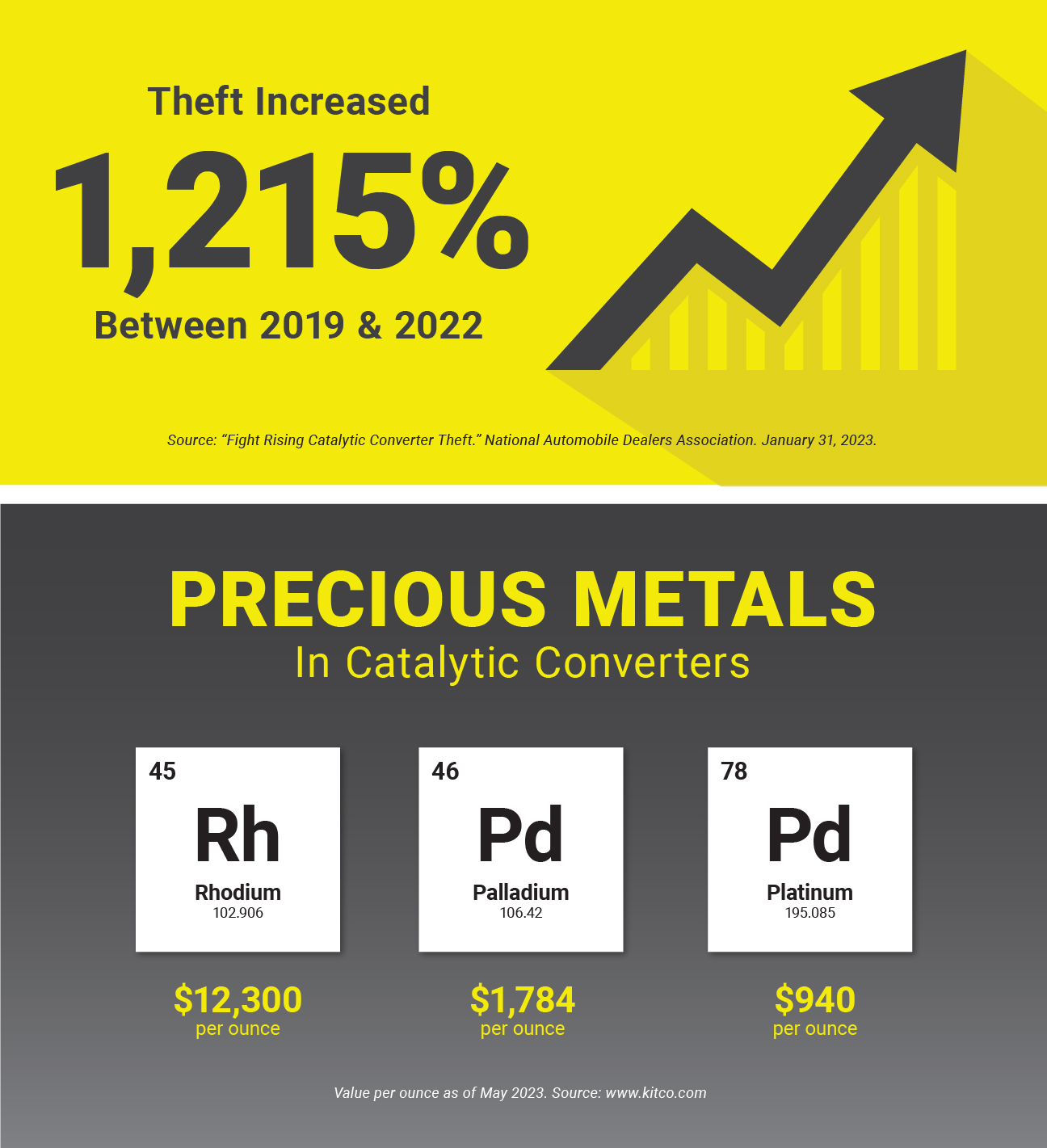 Infographics that says 